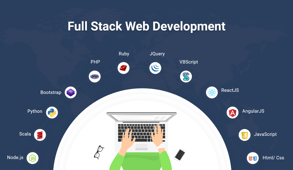 Front-End & Back-End Development